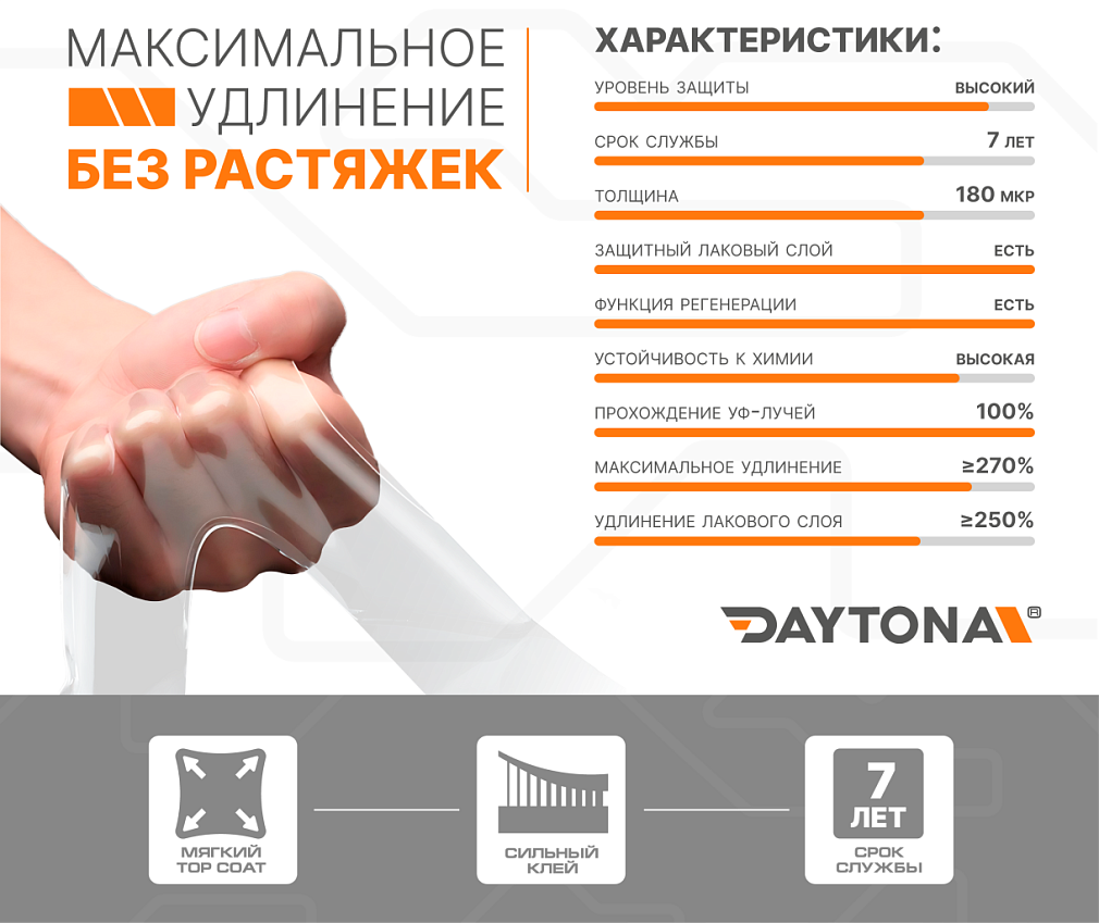 Полиуретановая антигравийная плёнка DAYTONA PPF S500