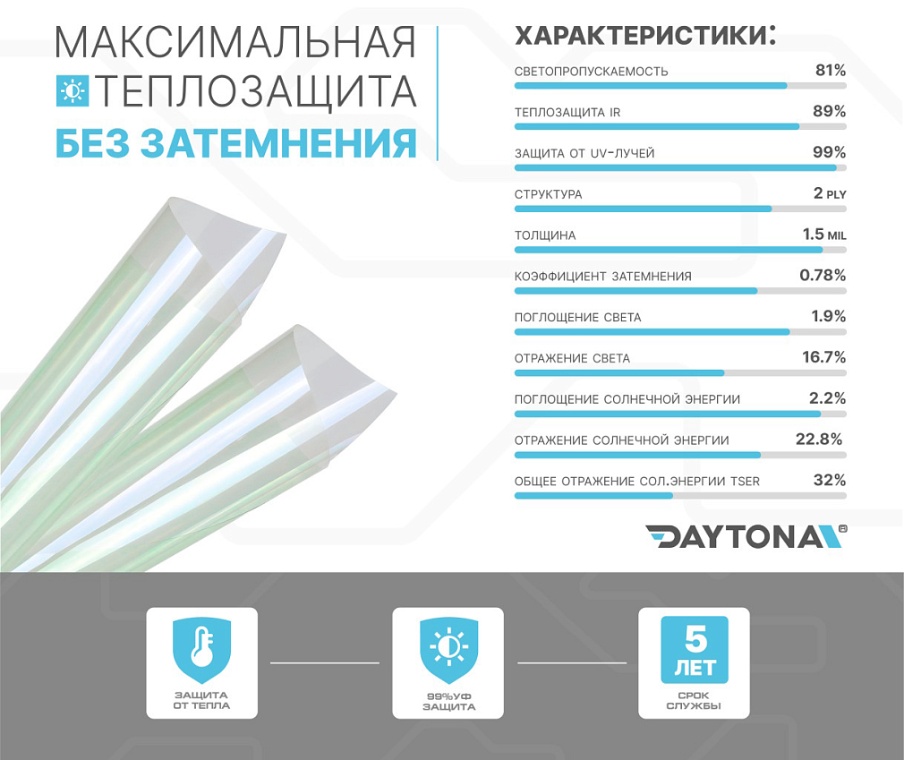 Атермальная тонировка хамелеон DAYTONA SAR 83% IR90