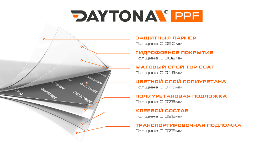 Матовая полиуретановая пленка Темно-серая DAYTONA PPF S200 Matte Quiet Night Gray