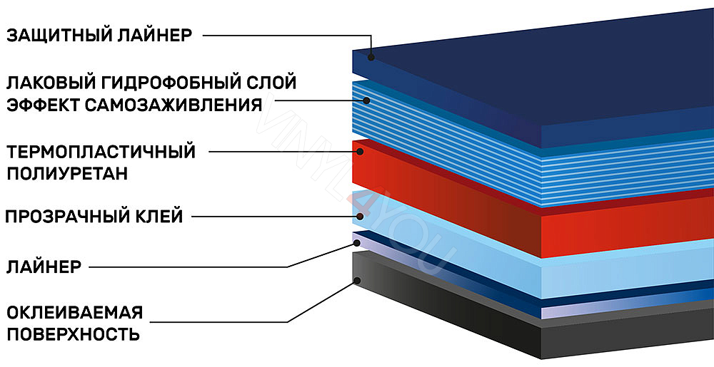 Полиуретановая антигравийная плёнка Shadow Guard PPF-X5S