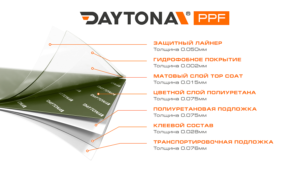 Сатиновая полиуретановая пленка Оливковая DAYTONA PPF S200 Satin Army Green