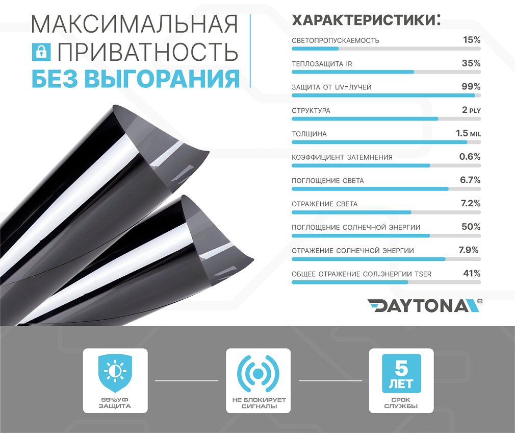 DAYTONA SPO 15% металлизированная тонировочная пленка