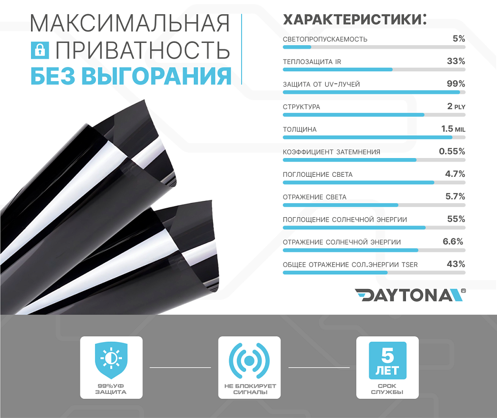 DAYTONA SPO 5% металлизированная тонировочная пленка