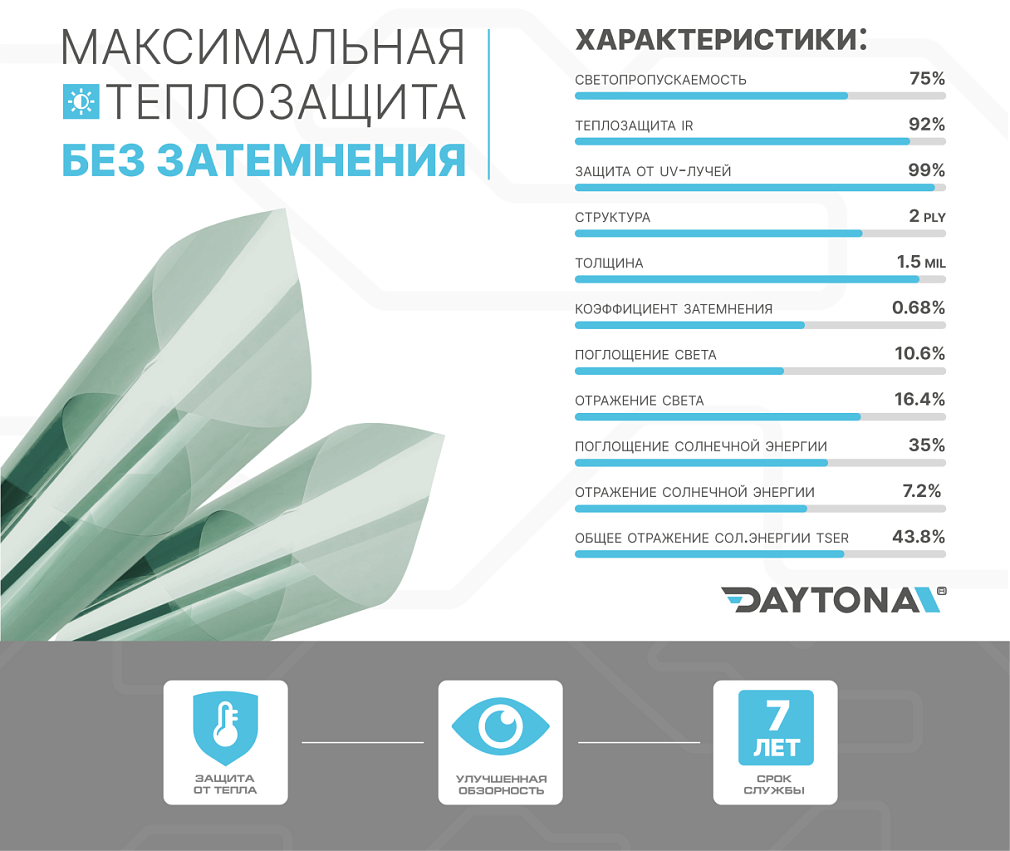 Атермальная тонировка зеленая DAYTONA SAR 75% IR90