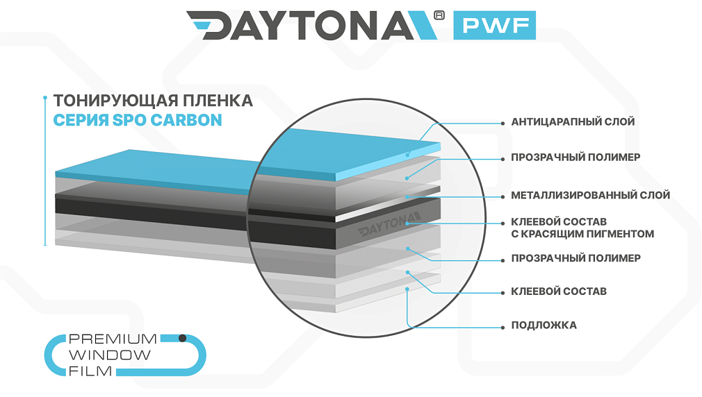 DAYTONA SPO 5% металлизированная тонировочная пленка
