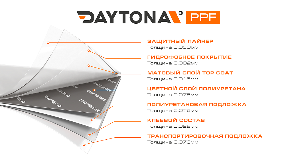 Матовая полиуретановая пленка Серый Металлик DAYTONA PPF S200 AMG Mountain Gray