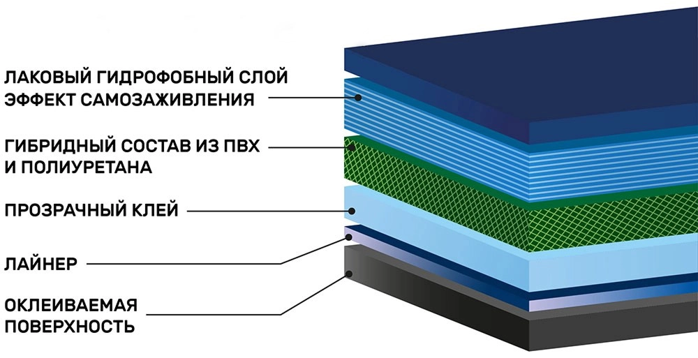 Гибридная защитная пленка для тонирования фар V4Y черная матовая (30см)