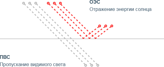 Зеркальная тонировочная пленка Gold R15 - 1