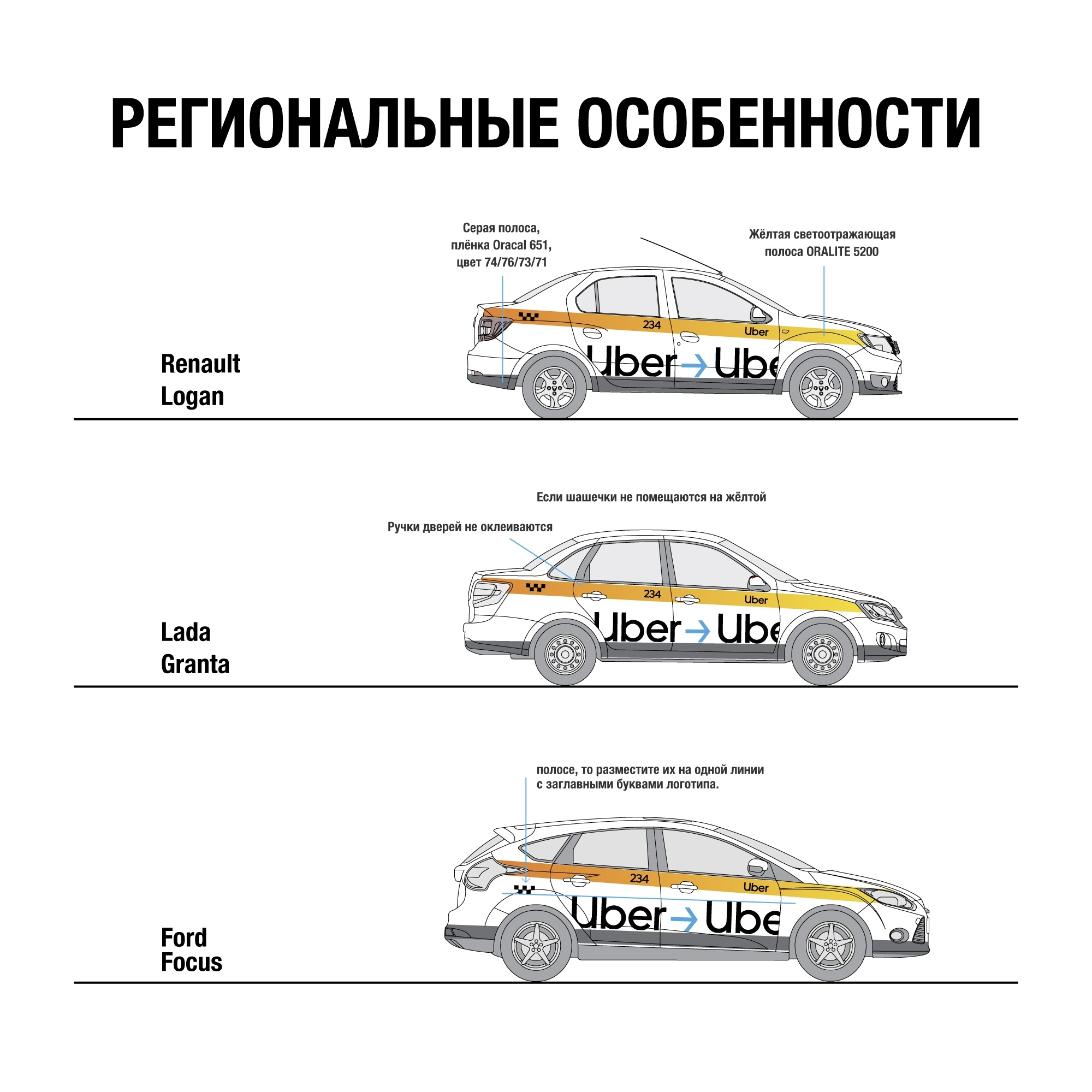 Наклейки Uber Московская область - Купить в Казани